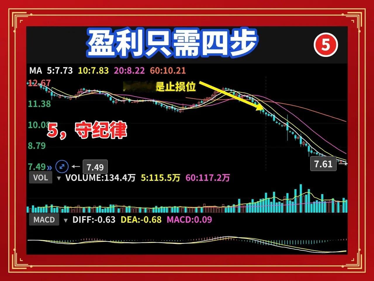 炒股高手操盘秘诀散户亏钱，不是不懂技术，是乱。今天听人说打板好，明天看人做低吸，