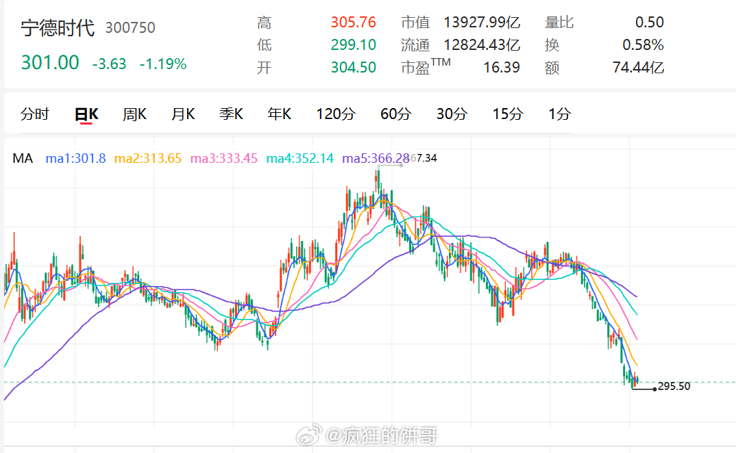车企集体和宁德提分手对消费者看是好事，竞争多了成本才有得降，而车企不想再给别人打