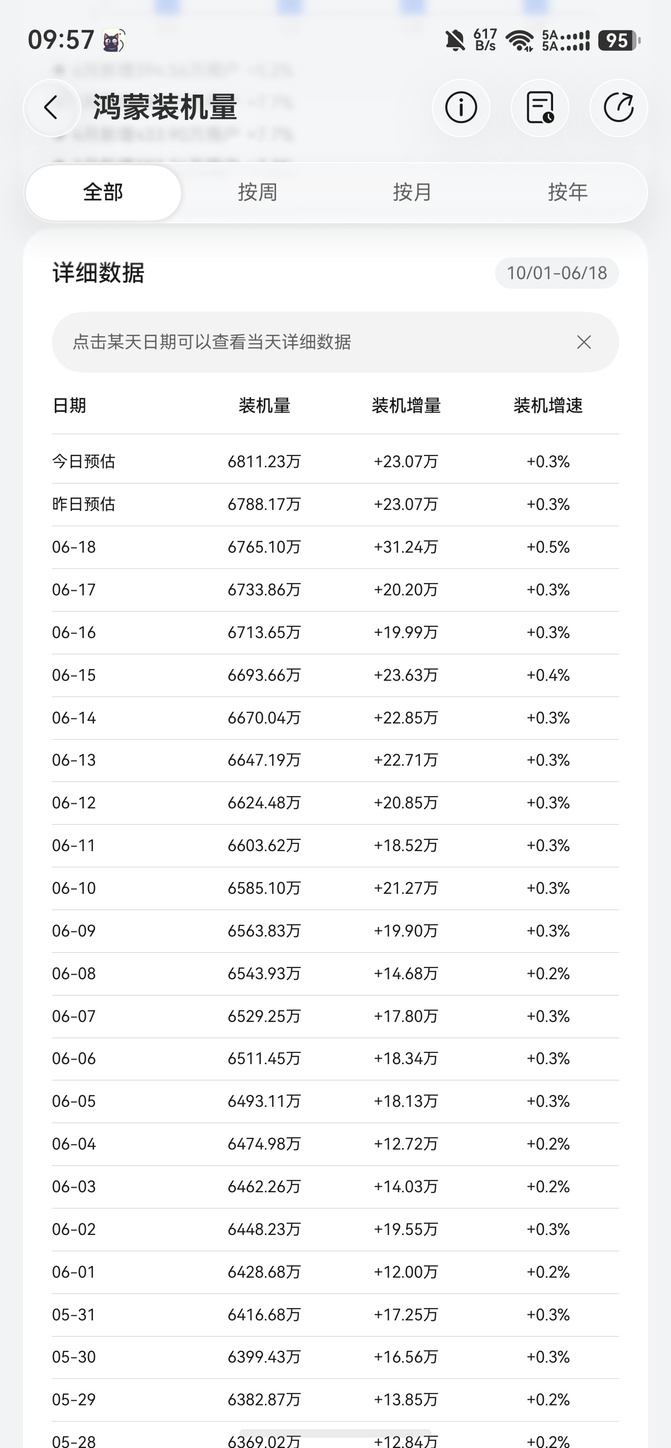 最近势头不错 