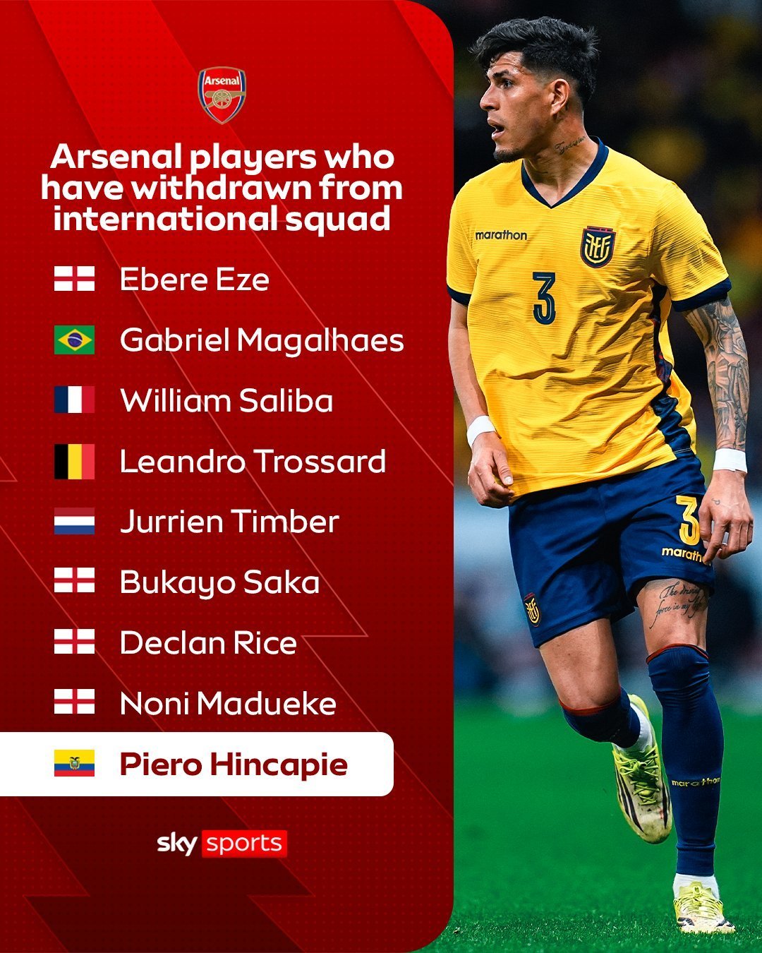 阿森纳 后卫因卡皮耶离开厄瓜多尔训练营，成为第九位退出国家队比赛的阿森纳球员。 