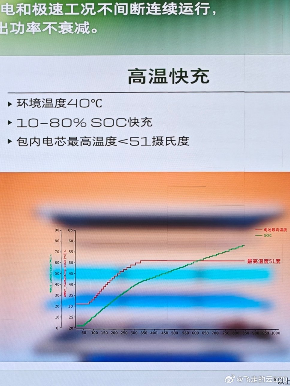 含金量拉满 