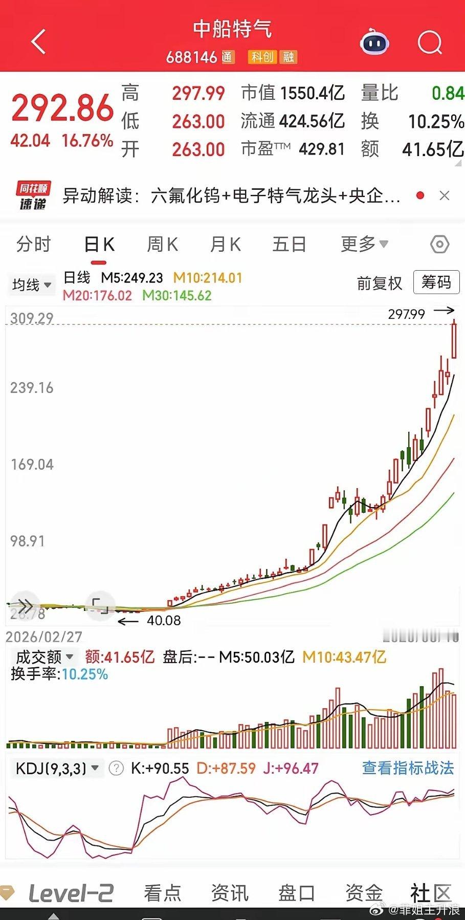 中船特气：3个月10倍暴涨！电子特气龙头的底层逻辑与短期风险警示一、暴涨现象：从
