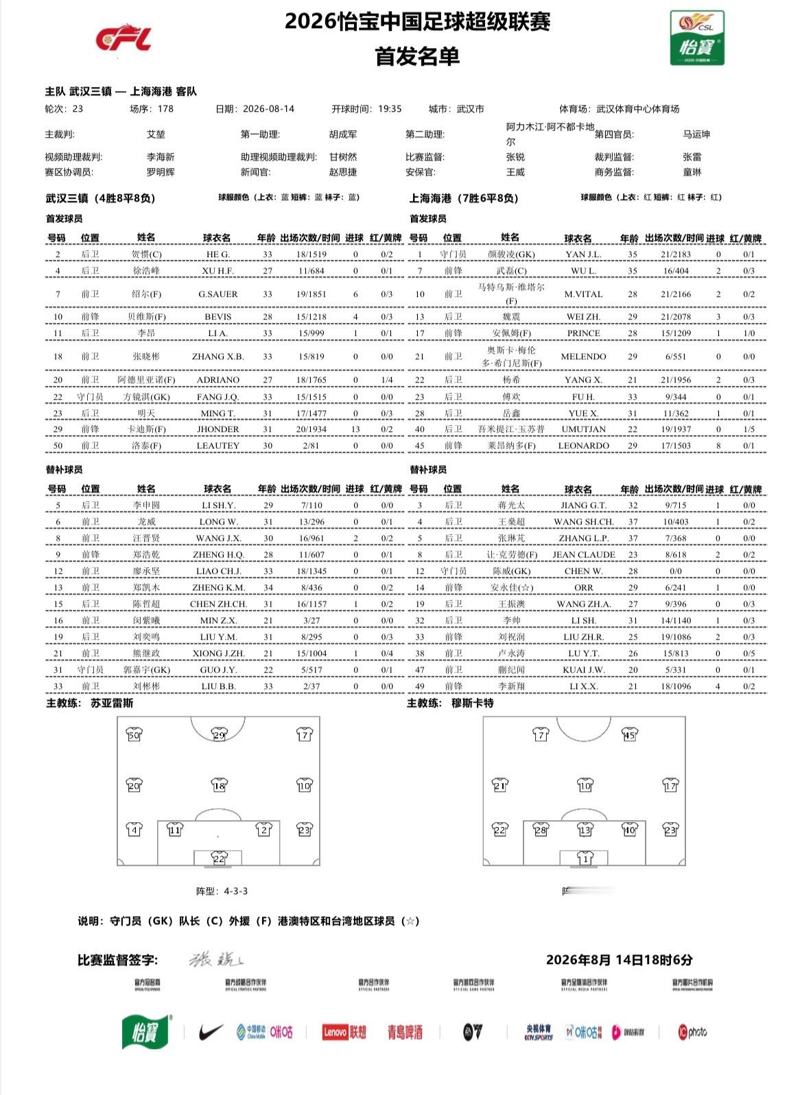 颜骏凌，吾米提江，魏震，岳鑫，杨希，傅欢，维塔尔，梅伦多，安佩姆，武磊，莱纳昂多