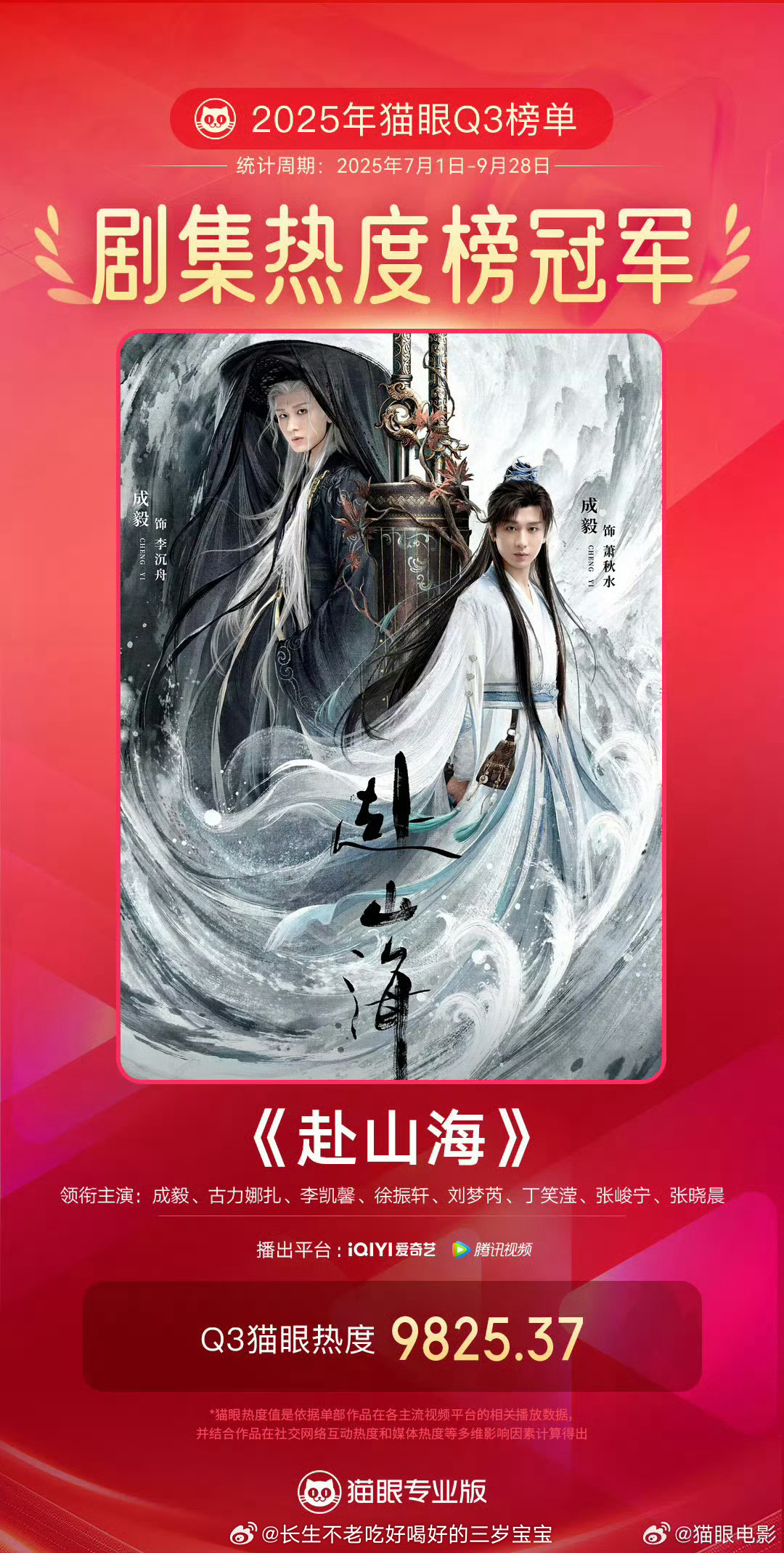 成毅赴山海剧集冠军都给我看！数据会说话！Q3热度总冠《赴山海》在此！9825.3