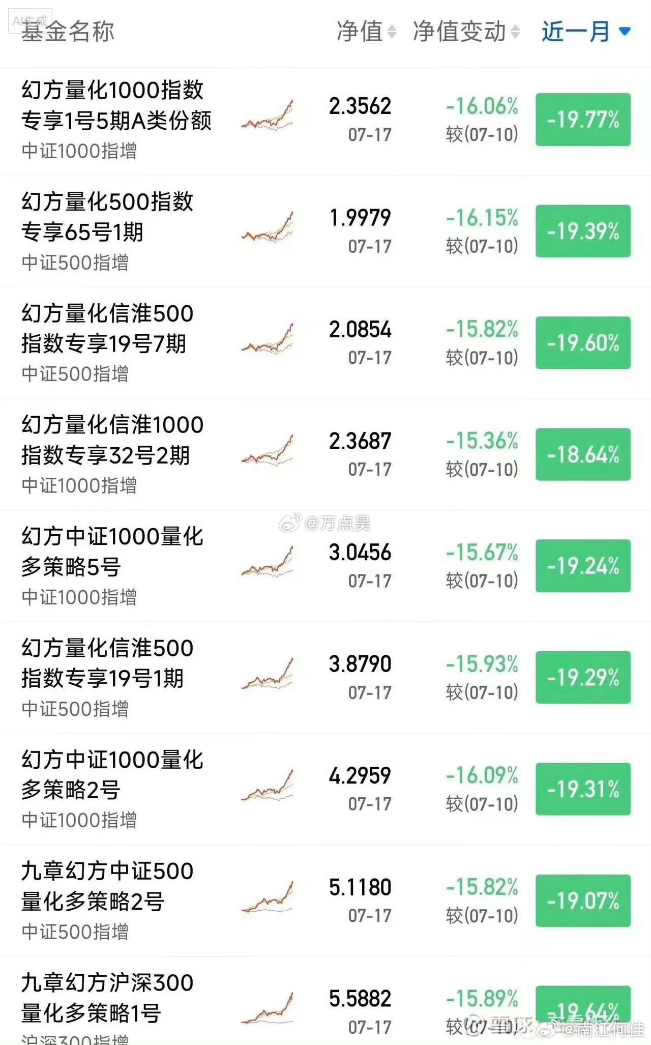 文峰：以后家人们别替我吹牛逼了，我又是全A股最牛b的大割啥的，我也成血包了…