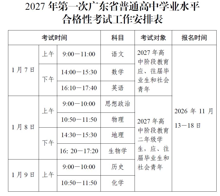 2027年第一次广东高中学考报名11月13日启动