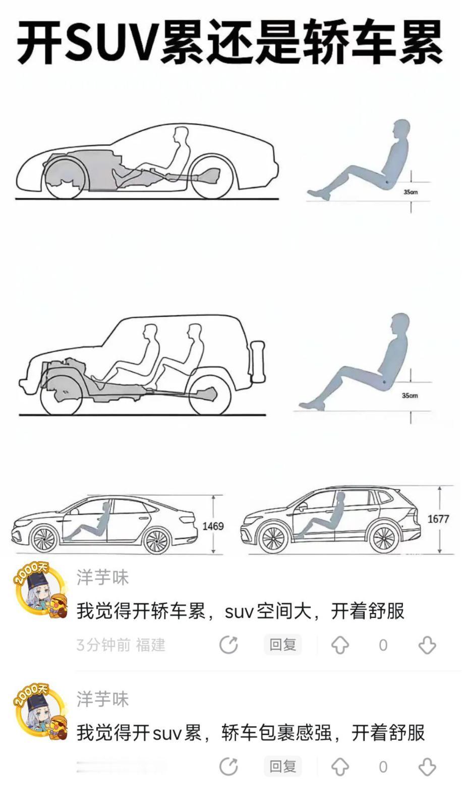 你们觉得是开SUV累还是开轿车累？