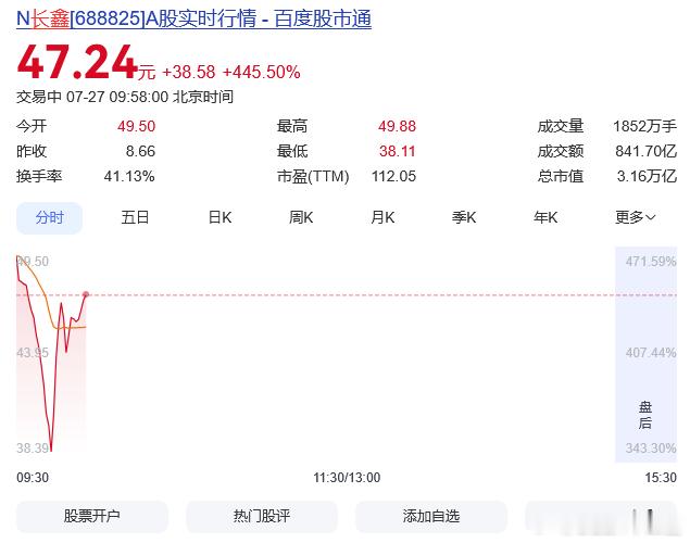 长鑫科技上市创下科创板史上最高募资纪录，补齐 A 股存储制造核心空白。短期市场存