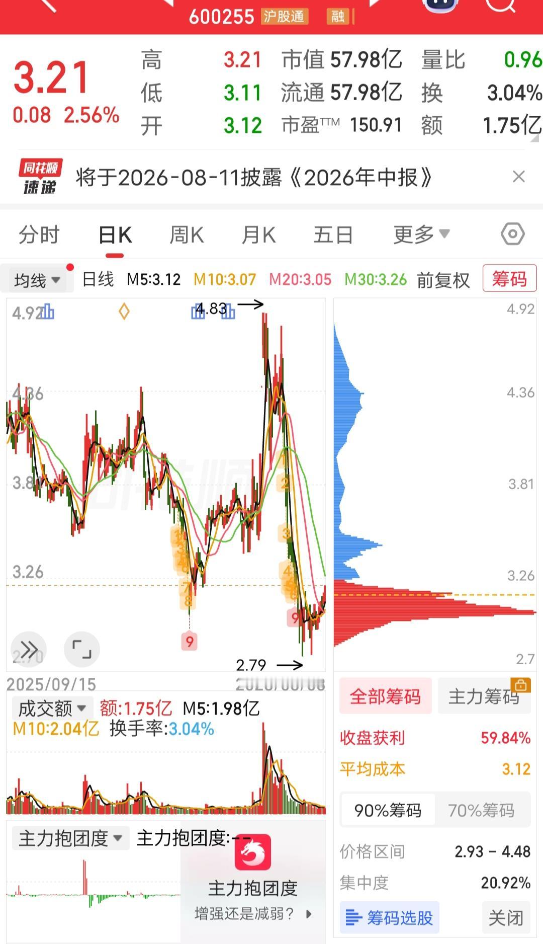 国企，小市值，经营盈利股，低位低价，关键还是热点板块，买点这个放着比存银行强，总