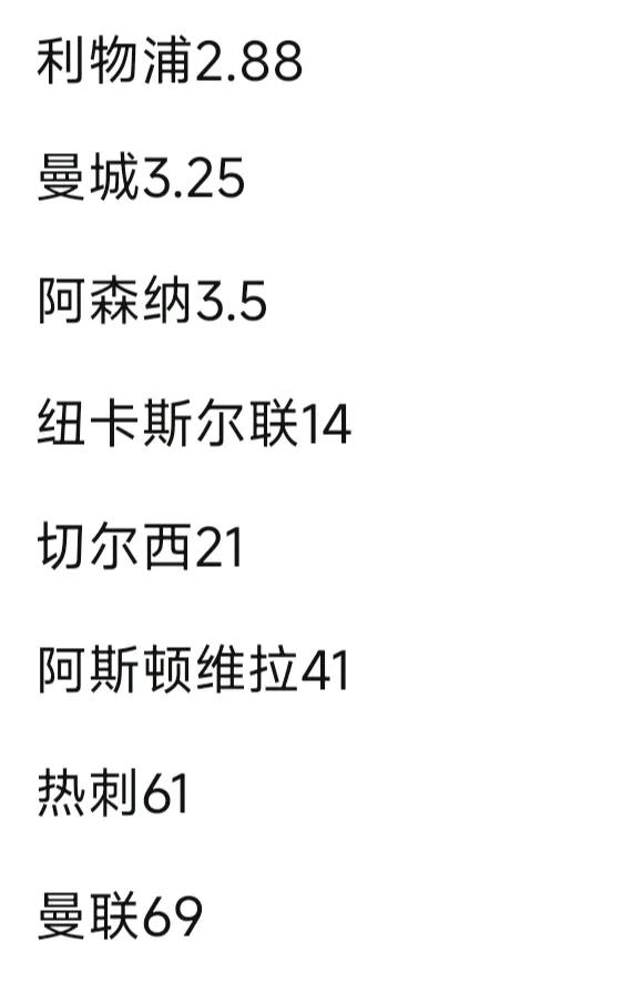 本赛季英超刚结束，下赛季英超争冠赔率出来。

这一看就是三强争霸。

利物浦，曼