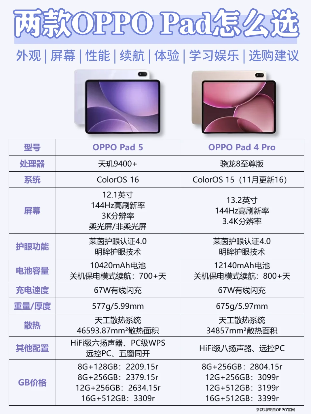 OPPO平板这两款大小“板王”怎么选？