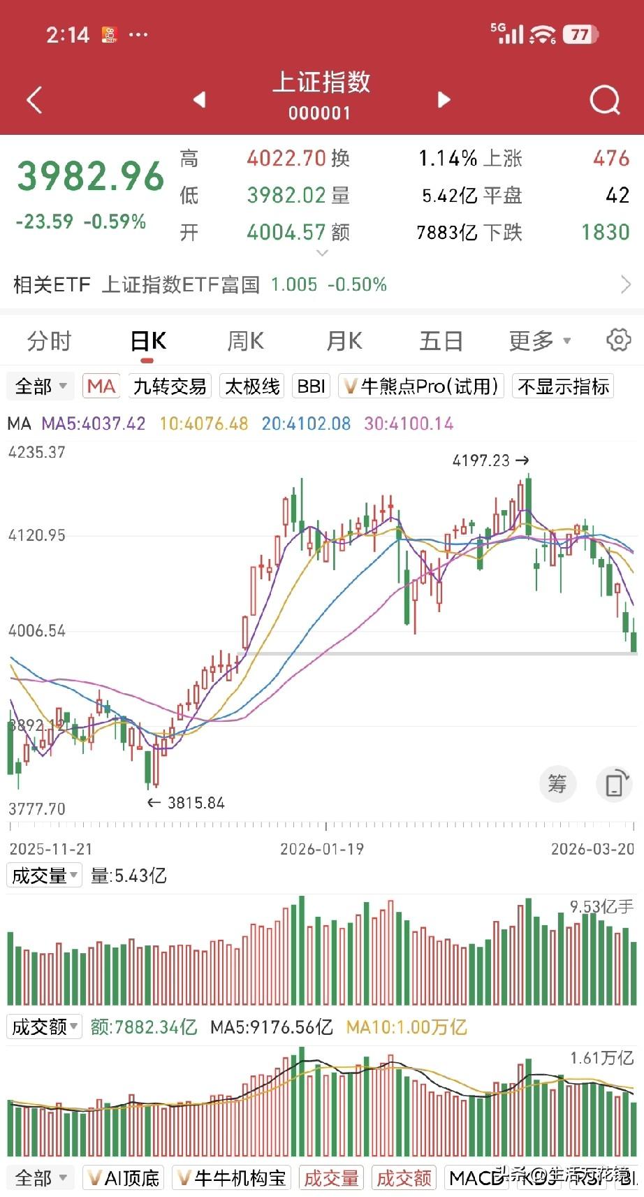 天天这样跌无止境无人干涉，散户们恐怕都要吃"散伙"饭啦！大盘要跌吗 大盘a股