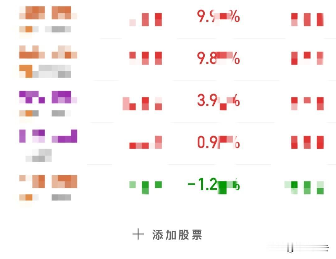 今天赚钱效应不好，但是从盘面来看，汪汪队今天就是想让大盘突破60日线的，不然创业