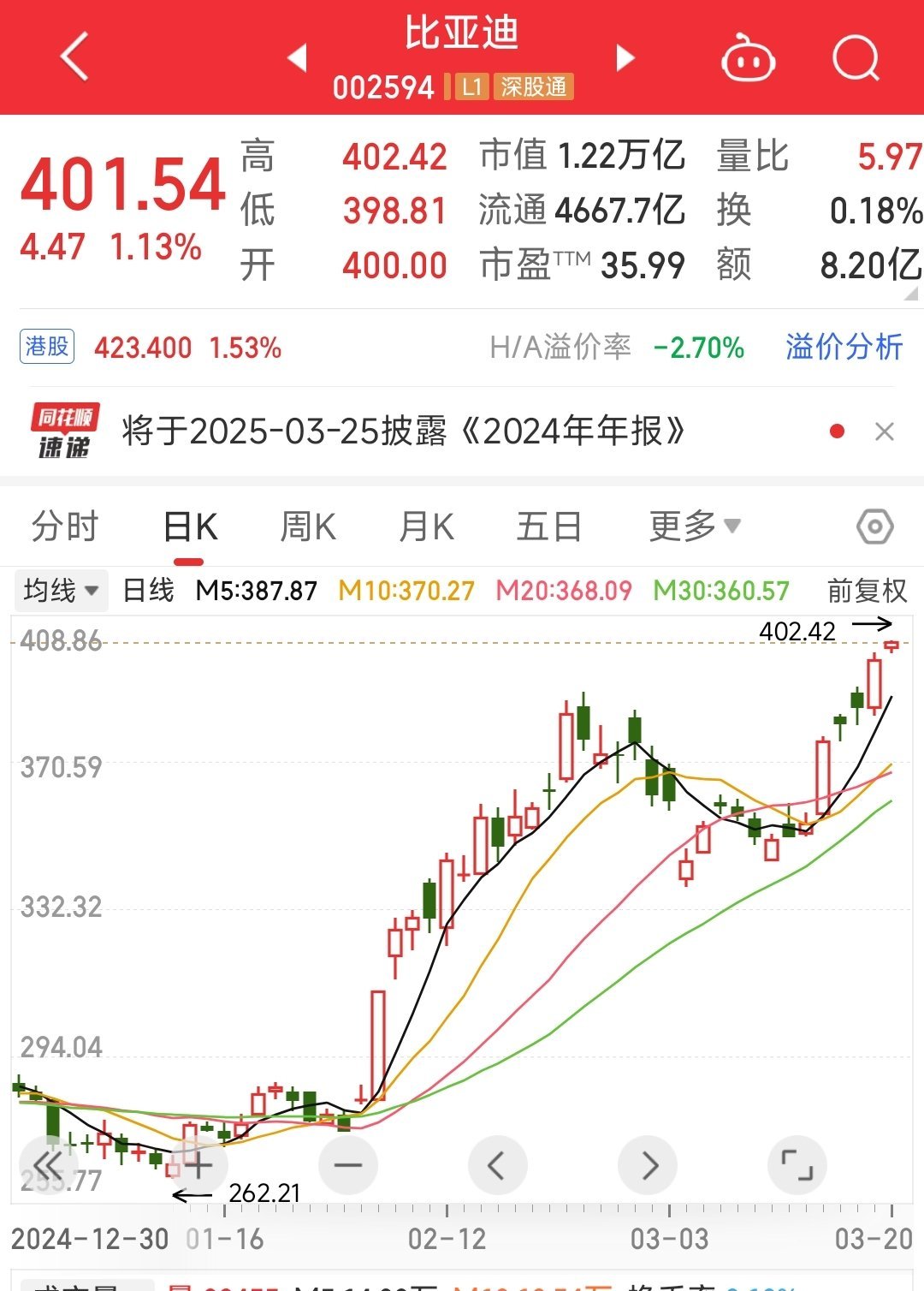 比亚迪的股价也历史新高了，今年以来其他中国新能源车的股价也涨的很猛，能打赢淘汰赛