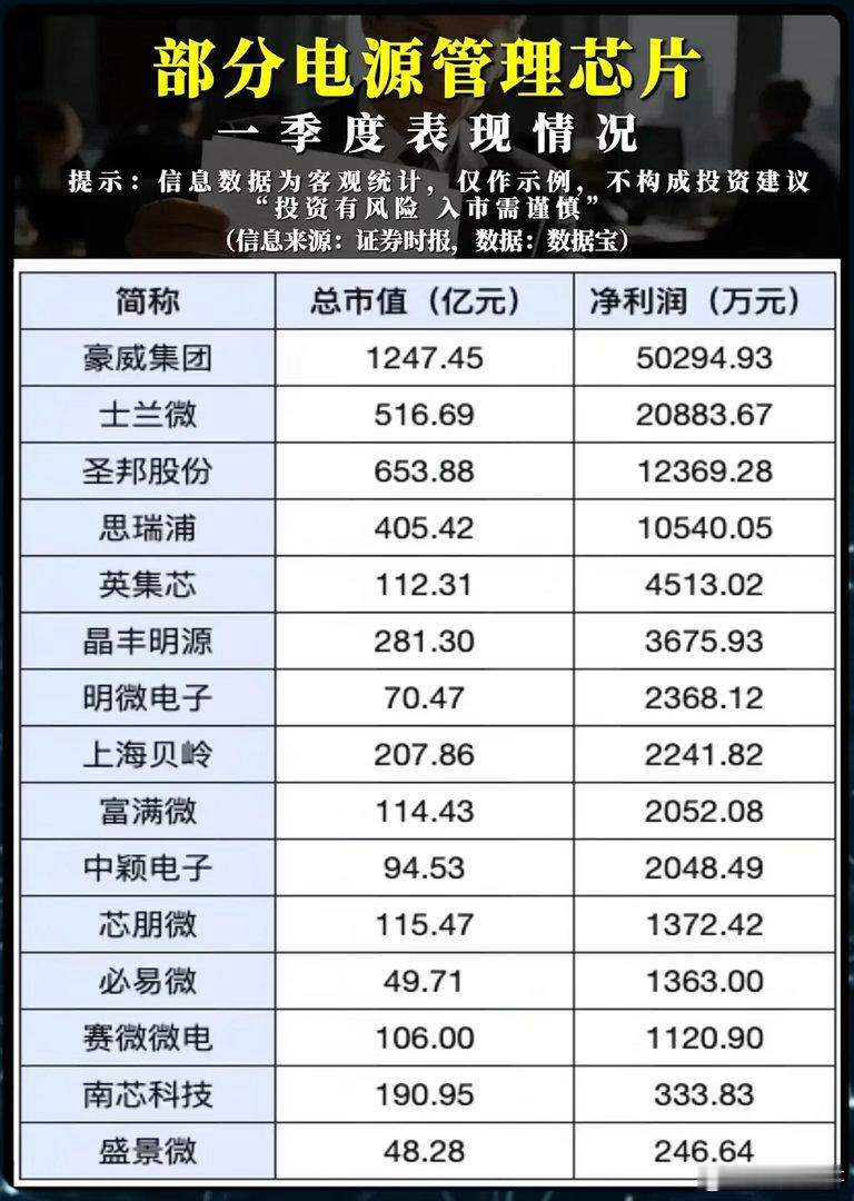 被低估的“算力心脏”：电源管理芯片，为何在AI时代迎来业绩爆发？当我们为AI芯片