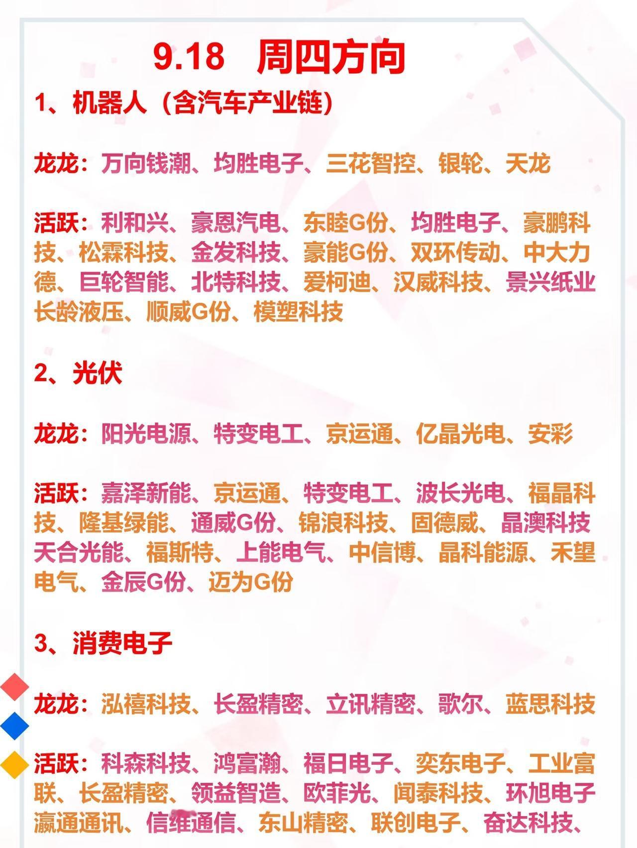 “9.18 周四方向”的股票或投资方向提示图，内容围绕多个热门行业板块，列出了被