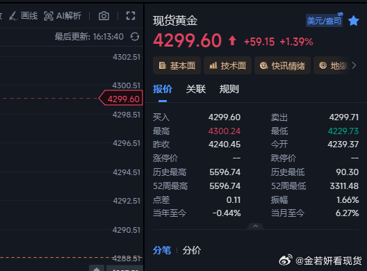 4286多单到位4299，+13点。金姐看上方空间，减仓部分，留仓看4310。跟