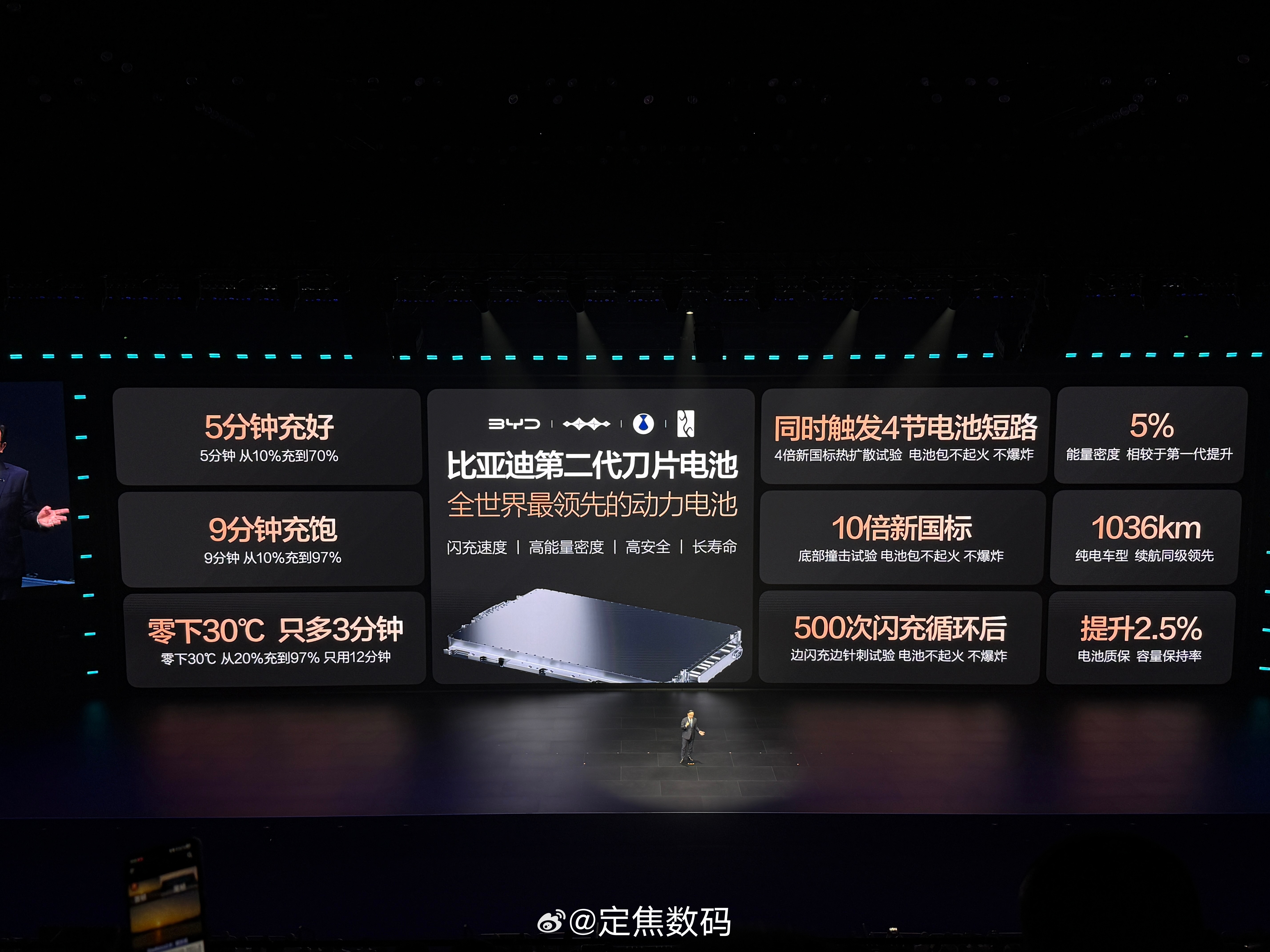 比亚迪刚扛了一颗导弹，现在又对行业发射了一颗“导弹”… 9分钟，比手机充电还快边