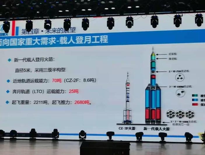 中国载人登月火箭主发动机试验成功，登月项目再进一大步
 
航天科技集团六院最近给