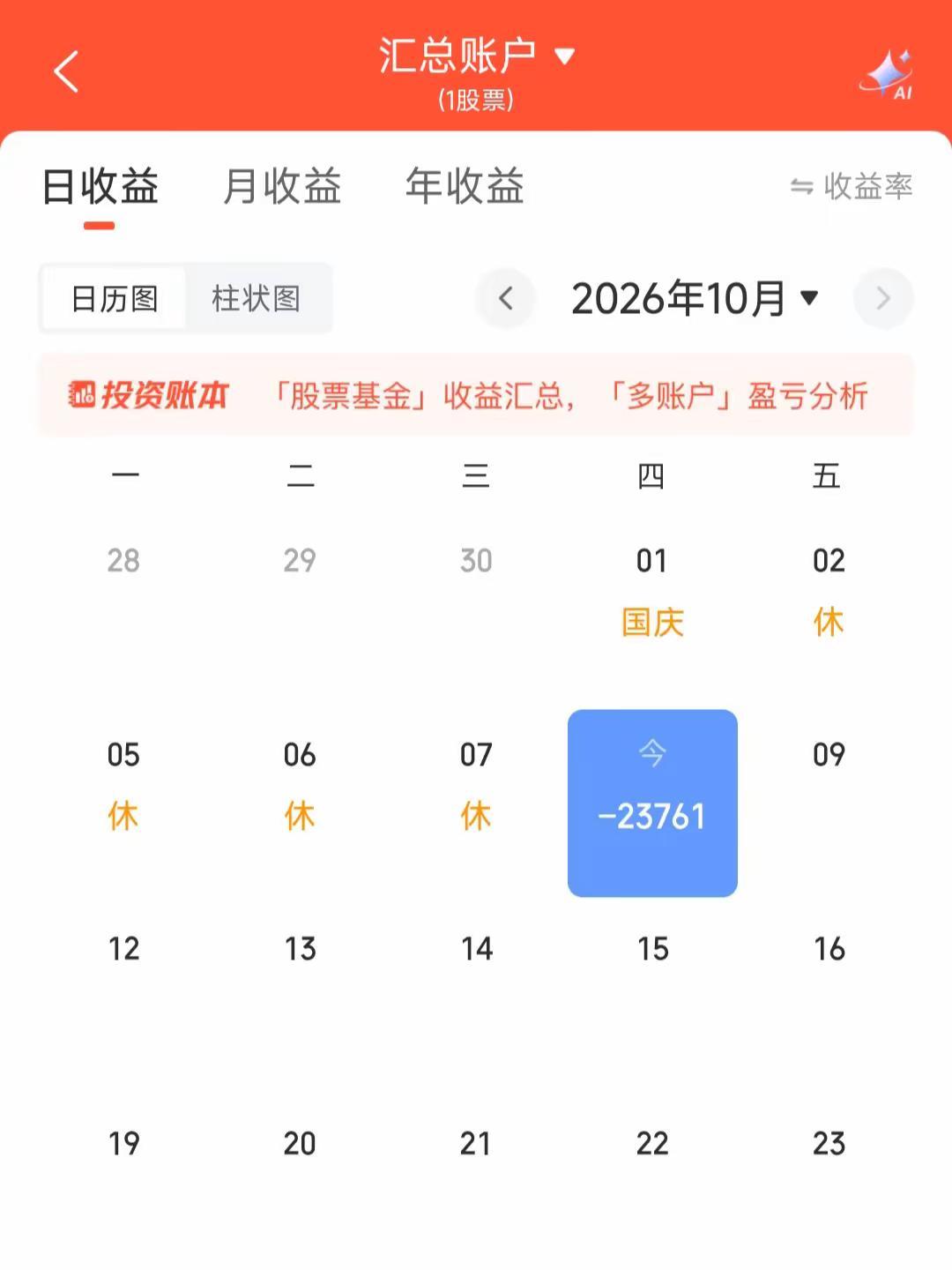 节后第一天，强制性消费 持仓盈亏 股票