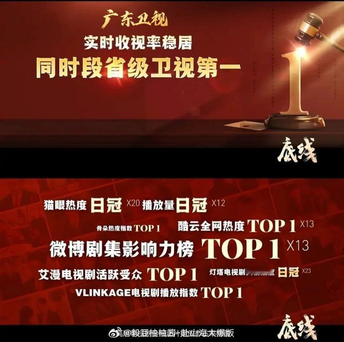 成毅大帝，将接受水产跪拜。[哈哈][哈哈][哈哈]成毅CVB实绩如下（不完全统计