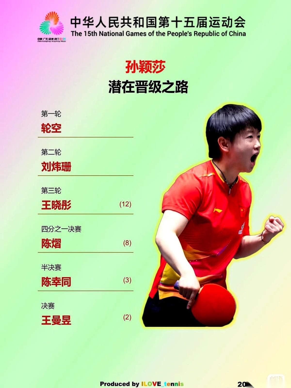 好家伙，我零食都准备好了，就等着看孙颖莎“上班”呢。
结果告诉我，首轮轮空。
行