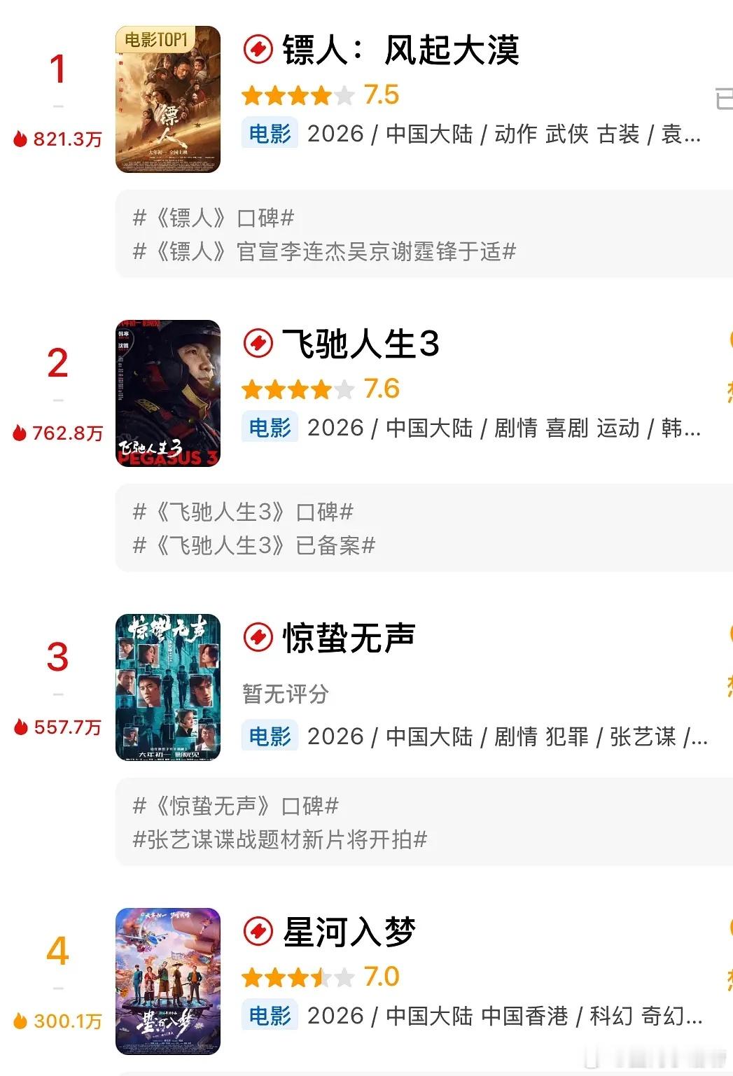  速览🍉2026春节档电影开分大盘点 