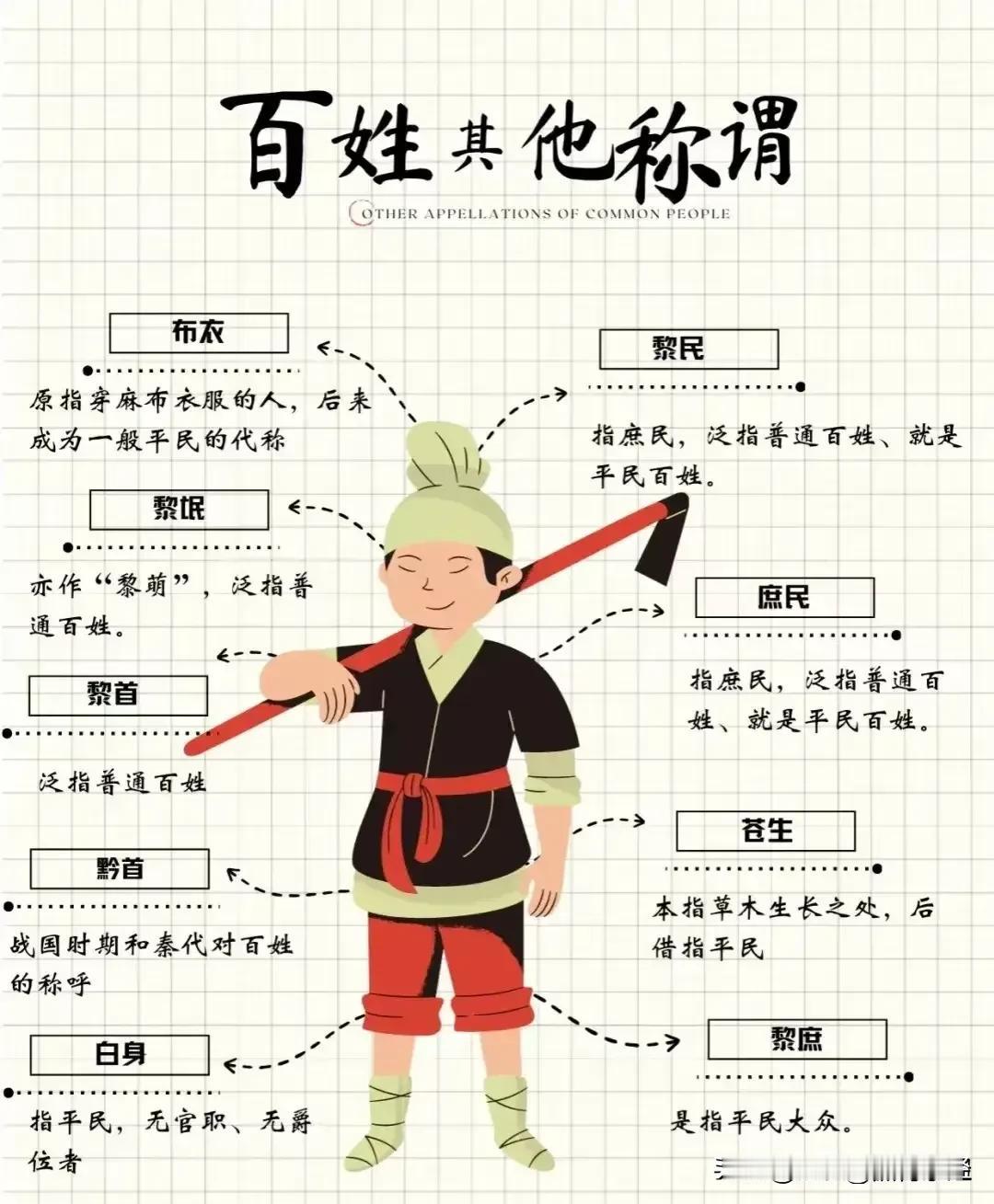 “我滴天呐，太厉害了！”有人才竟然一口气将中国历史上百姓、皇上、皇后的别称、雅称
