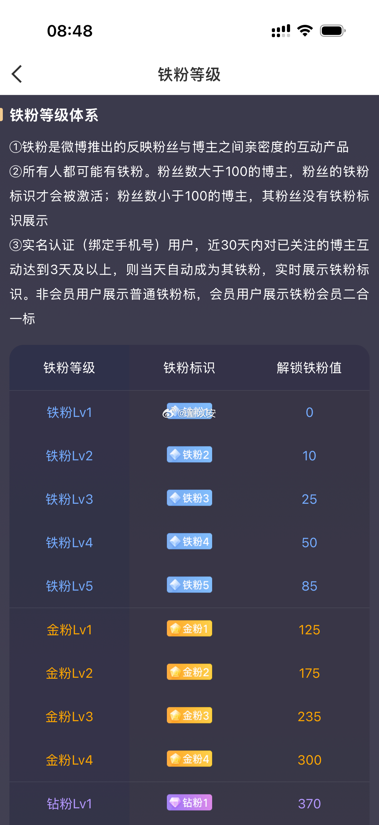 大家早上好！集合签到养铁了～点赞+评论“666走一波”，有铁标的速速升级，没标的