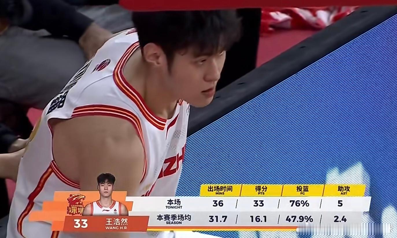 11连胜！王浩然狂轰33分打沉山西，深圳男篮客场险胜创队史纪录深圳男篮又赢了！客