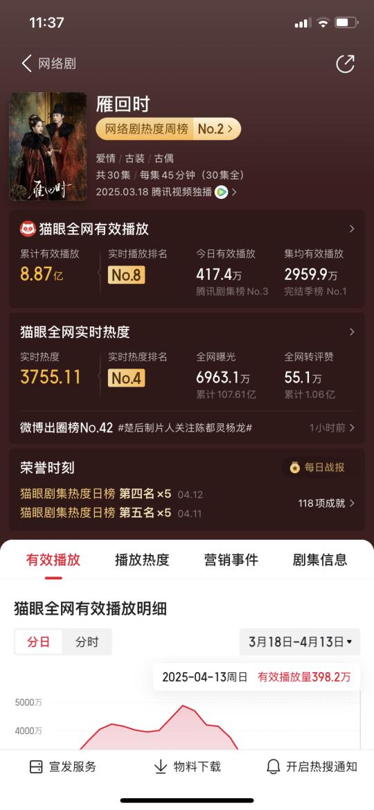 看今天能不能突破9亿播放量，就是3000集均
