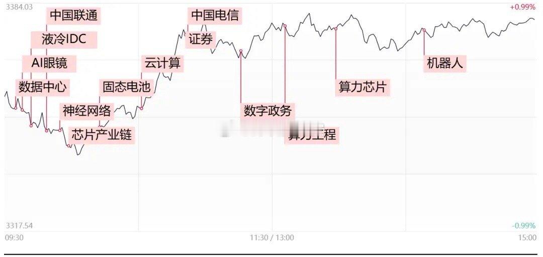 龙虎榜｜寒武纪当日净买入额最多，拓维信息交易猿做T2月21日，A股市场各大主要指