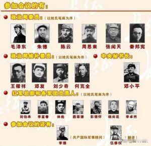这几天，头条上老是讨论遵义会议，谁正式参加了，谁列席参加了，搞得不亦乐乎，其实历
