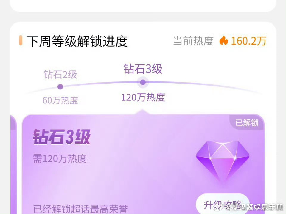 田栩宁 梓渝解锁钻三！今年夏天两位顶流热度🔥 梓渝ins新头像田栩宁超话解锁钻