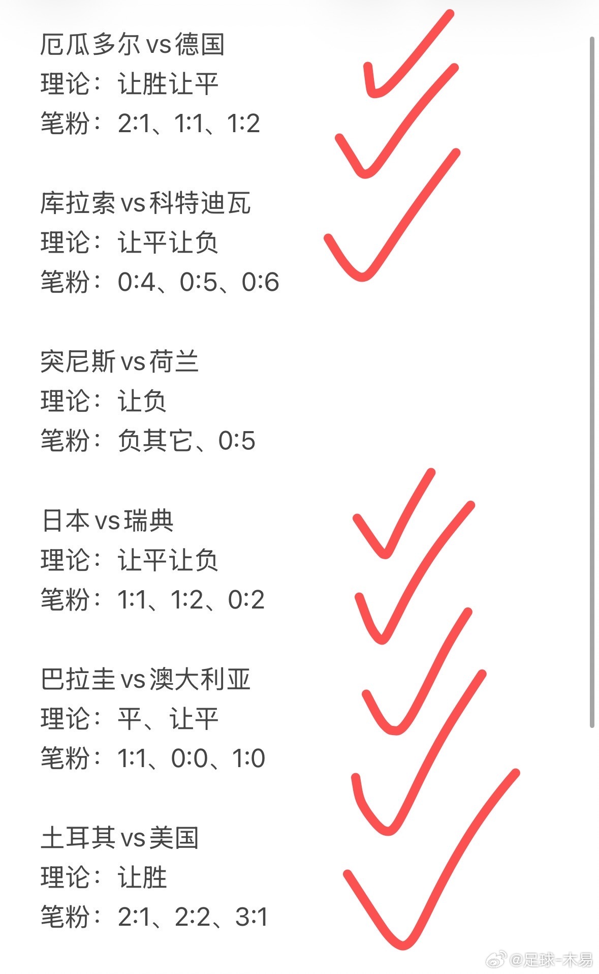 昨天方向6有5，比分6有4，110贝比分串拿下，2串拿下，大哥单场双响！今天6场