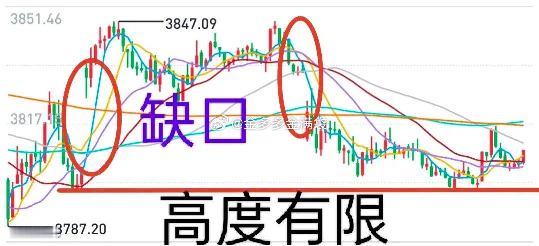 A股：大盘今天又是“奇迹日”？！隔夜美股大涨，道指创历史新高，纳指大涨2%。市场