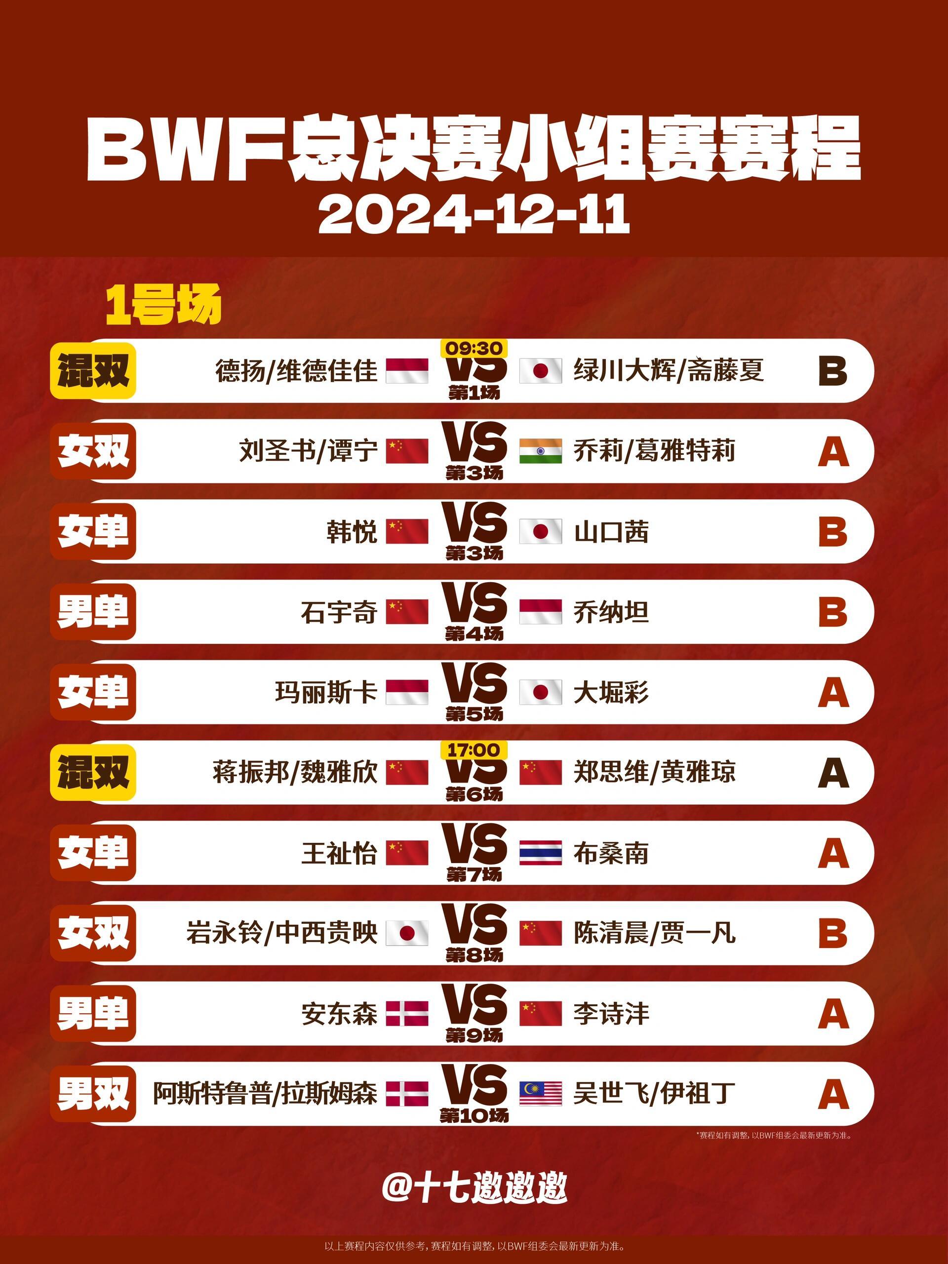 Bwf世界羽联年终总决赛赛程预告 1号场1️⃣德扬/维德佳佳 vs 绿川大辉/斋