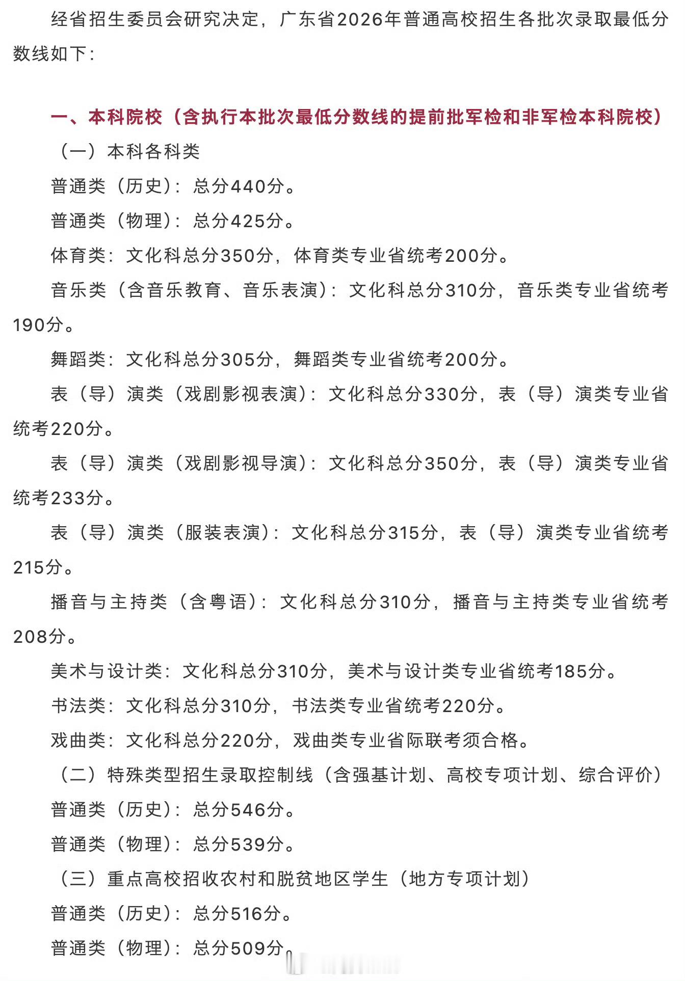 广东发布高考分数线【扩散周知！广东本科线历史类440物理类425】高考分数线