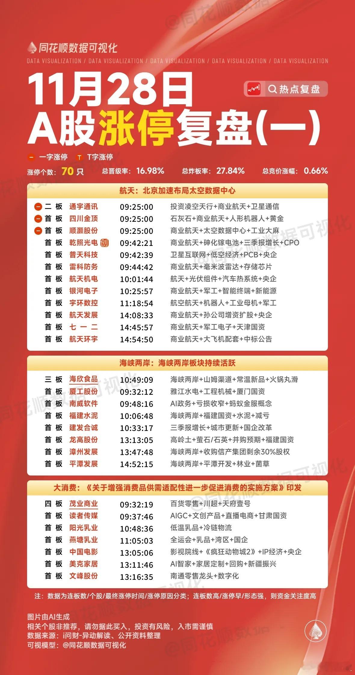 周末市场复盘：5只个股隔日走势分析一、雷科防务消息面层面，北京加速太空中心布局及