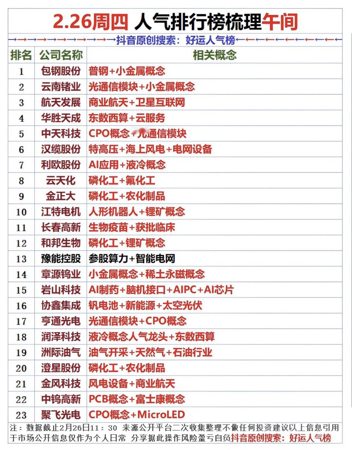 2.26周四人气榜里科技公司排名很有看头。光伏领域十大人气排名中，隆基绿能稳坐第