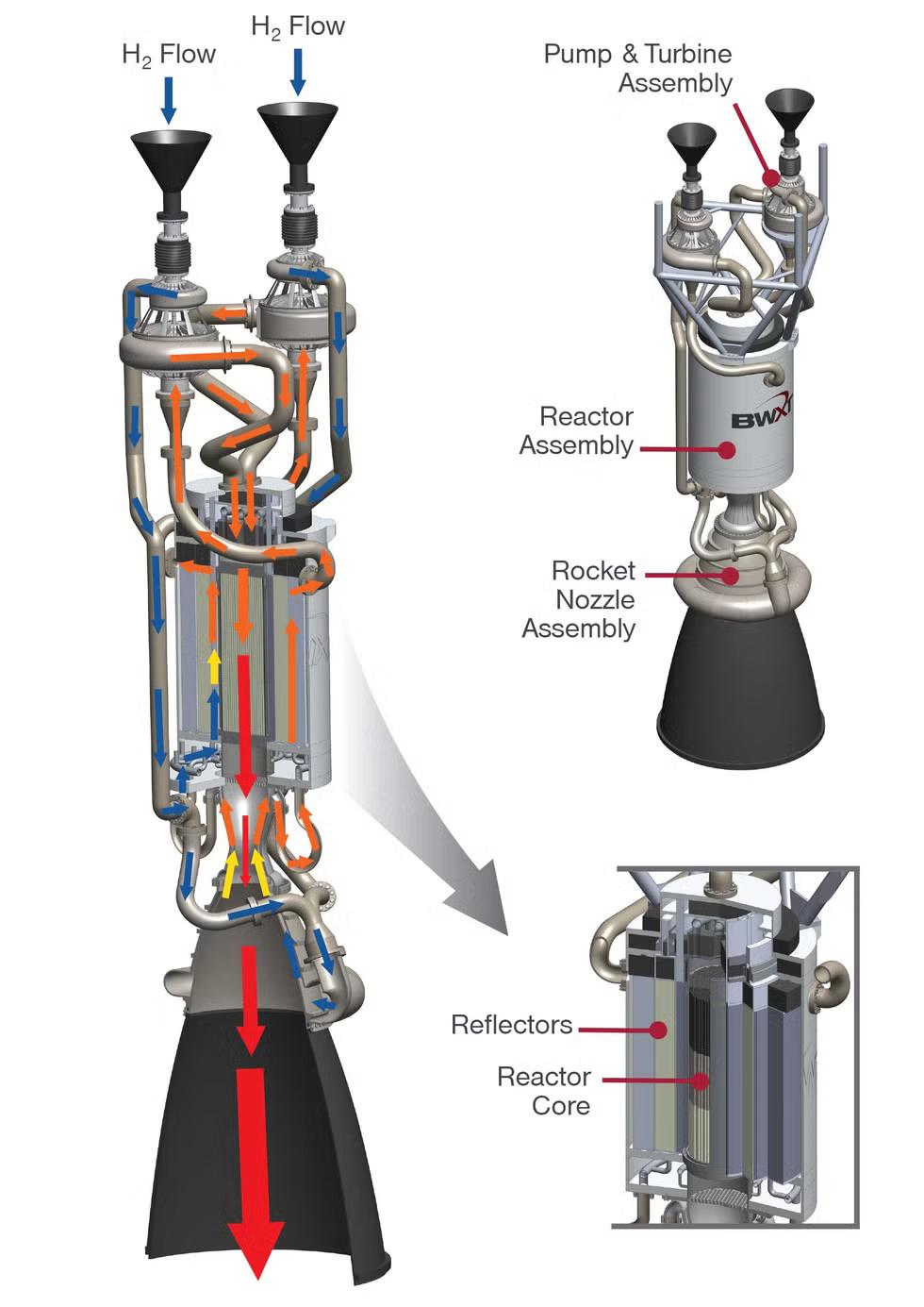 NASA推出的核热推进（Nuclear Thermal Propulsion, 
