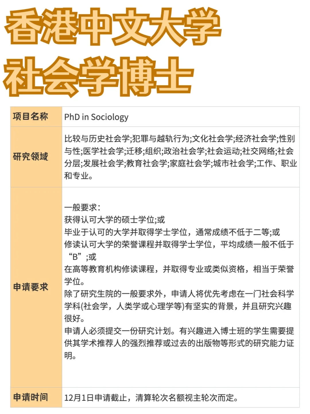 香港中文大学丨社会学博士