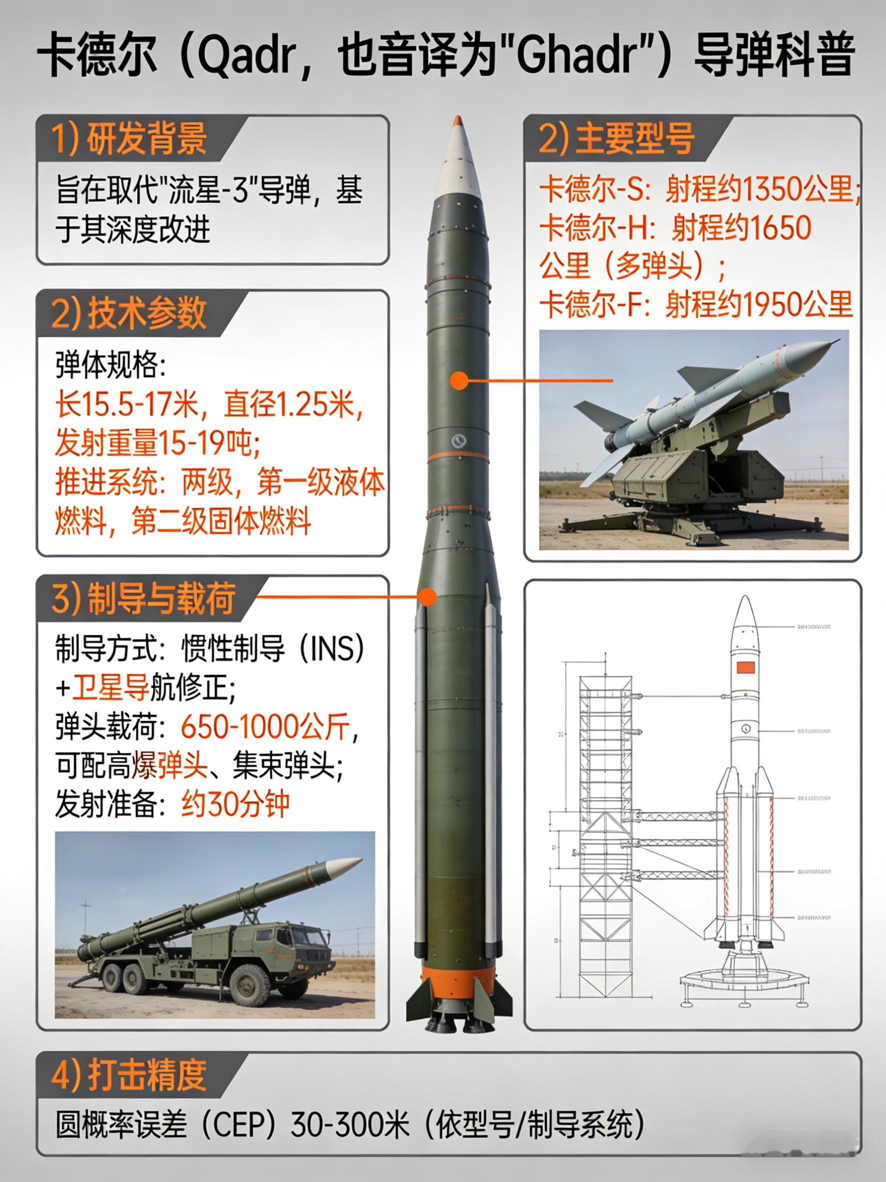 军事ai新视野 卡德尔（Qadr）导弹卡德尔（Qadr，也音译为“Ghadr”）