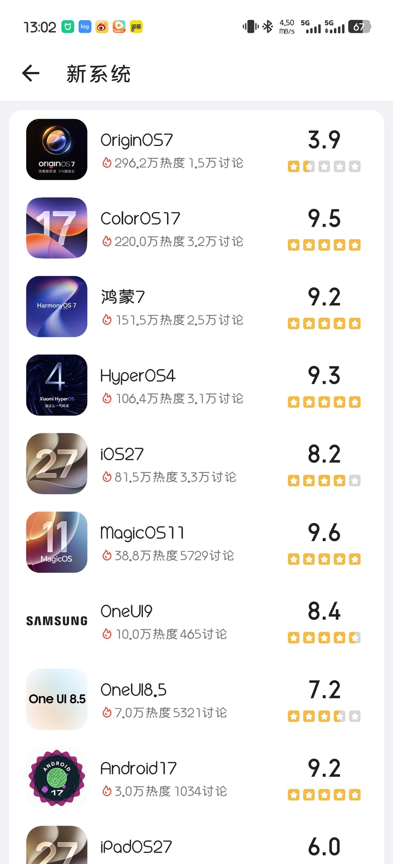 橘子7.0创下蓝厂系统最低分，调色盘一直不下放，或者说是就算下放了，也没有完全体