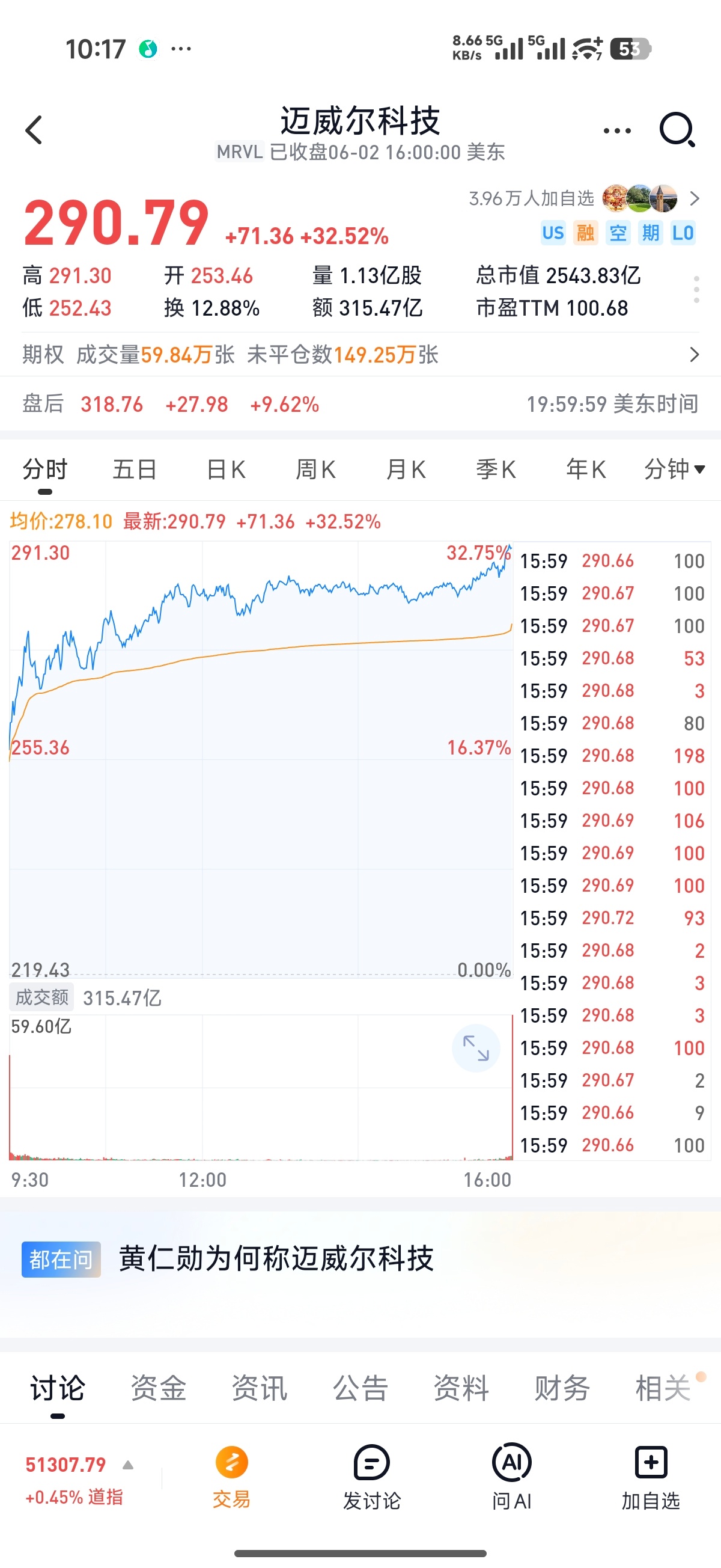 我之前对“我们ai做得很好，缺的是被大佬吹”不够了解，是我的错黄仁勋前天给迈威尔
