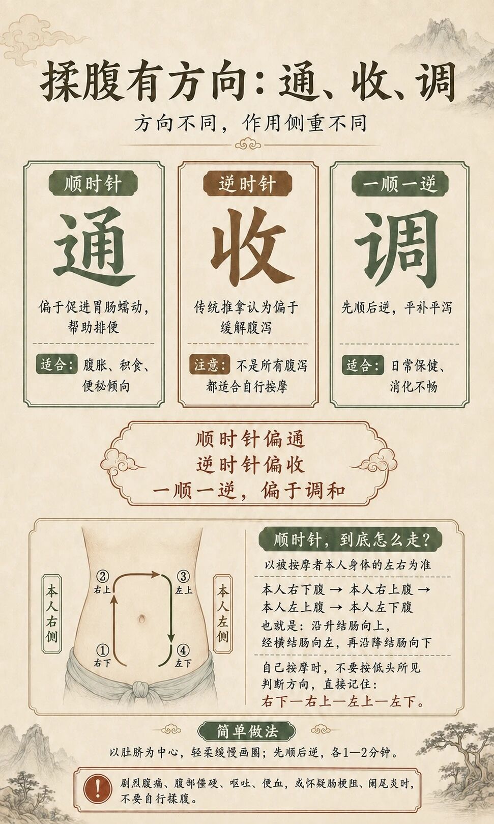 武医张鹏 揉腹分清方向：通、收、调！很多人一直揉错人人都能做的揉腹养生，核心关键