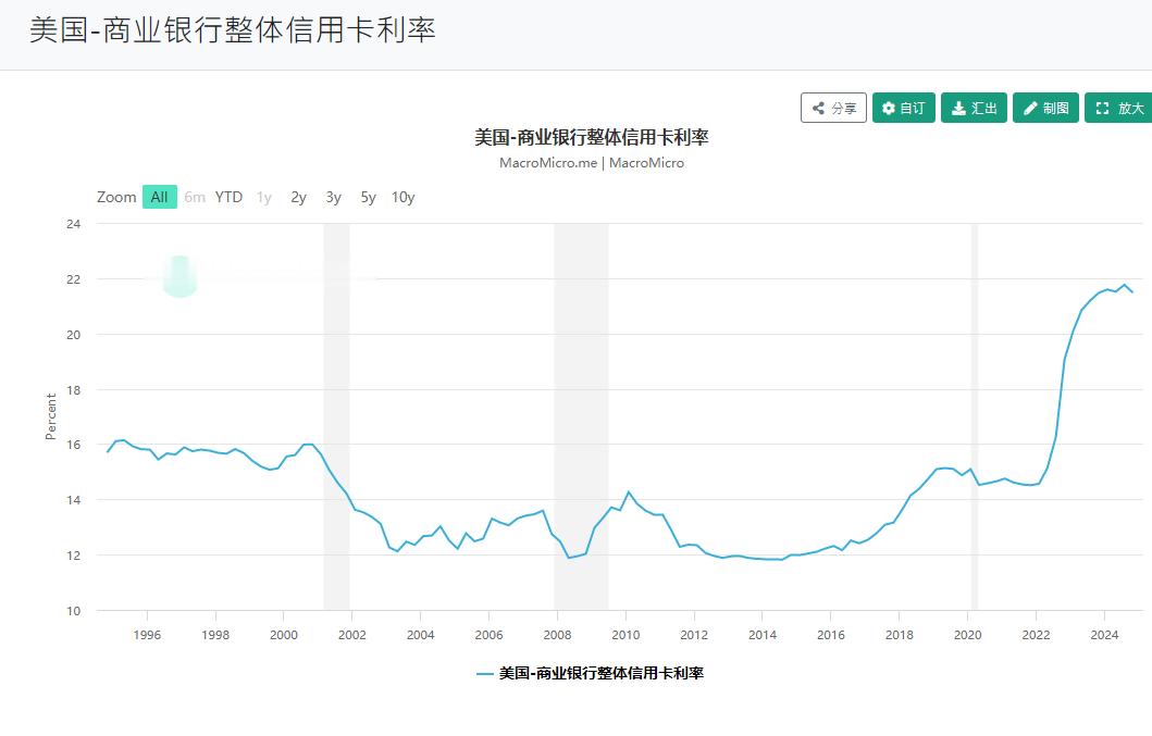 美国对中国商品加征10%关税  征税是一门艺术，艺术不在于征税征多少，而在于如何