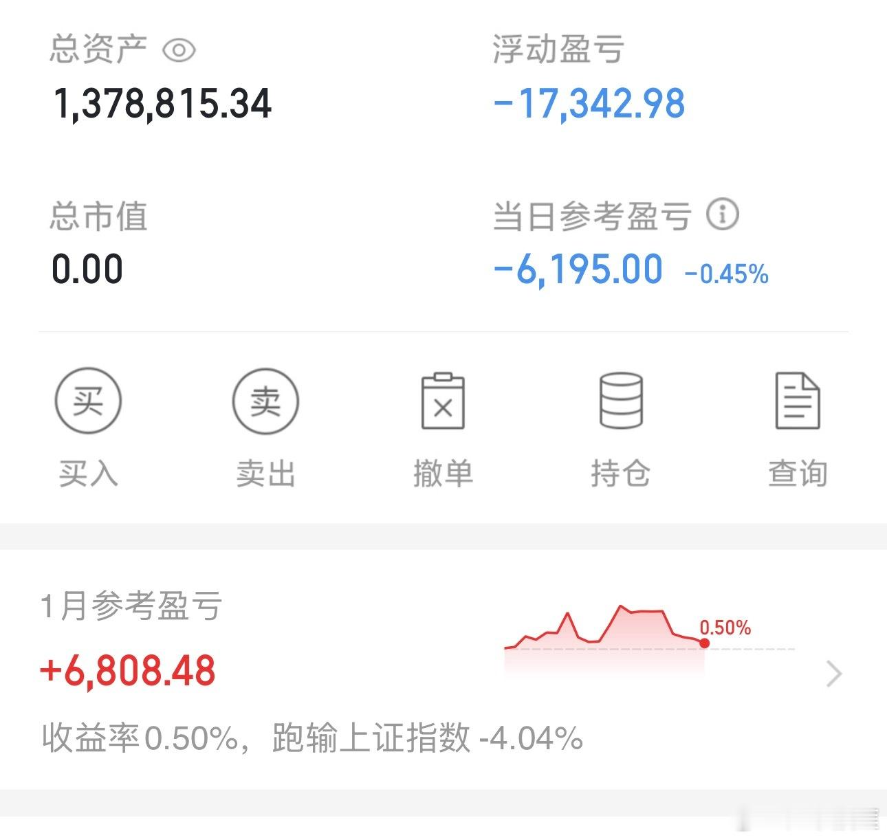 连续出错的时候，就该空仓等待了！！！本月严重跑输行情，又回到今年起点了！！！！ 