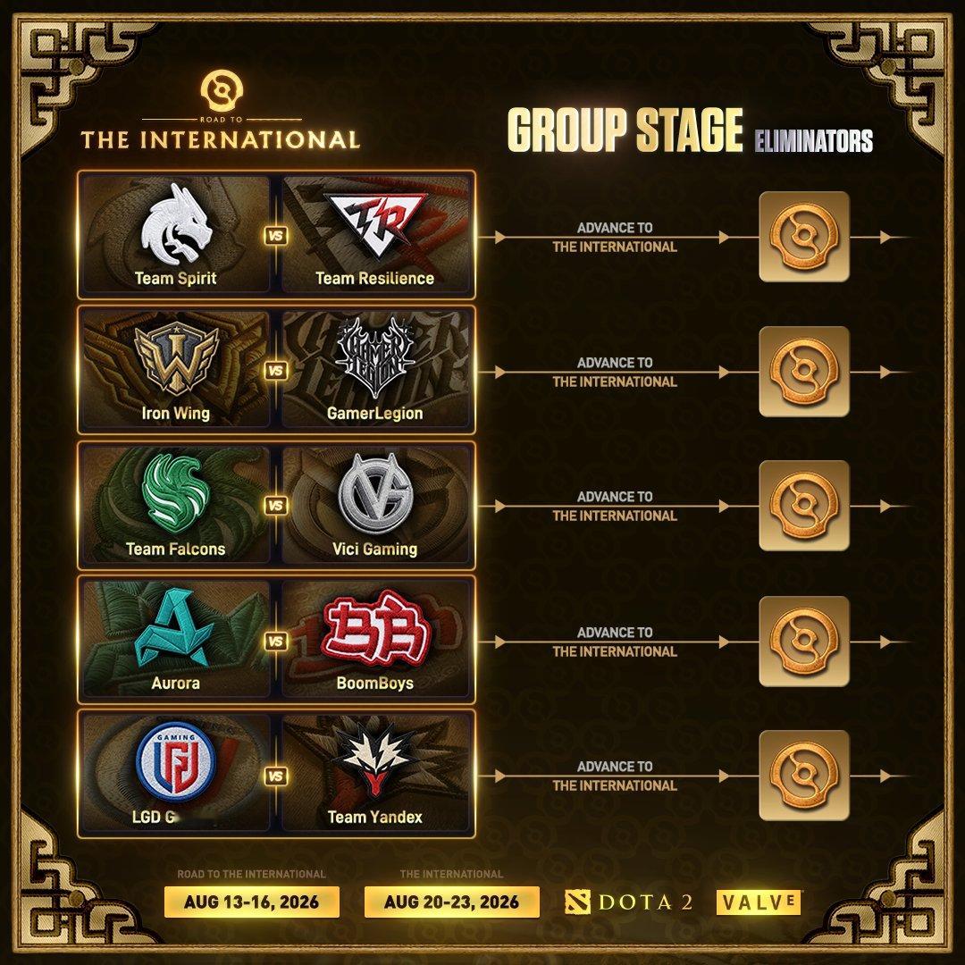 VG对上Falcons已开，在开头大老师给VG个55％胜率。今天对VG跟TR都是