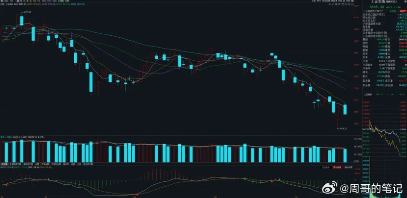 10月28日A股策略：极端行情出现后多有情绪修复！周三怎么走？专注A股市场每日实